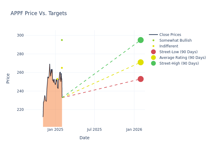 price target chart