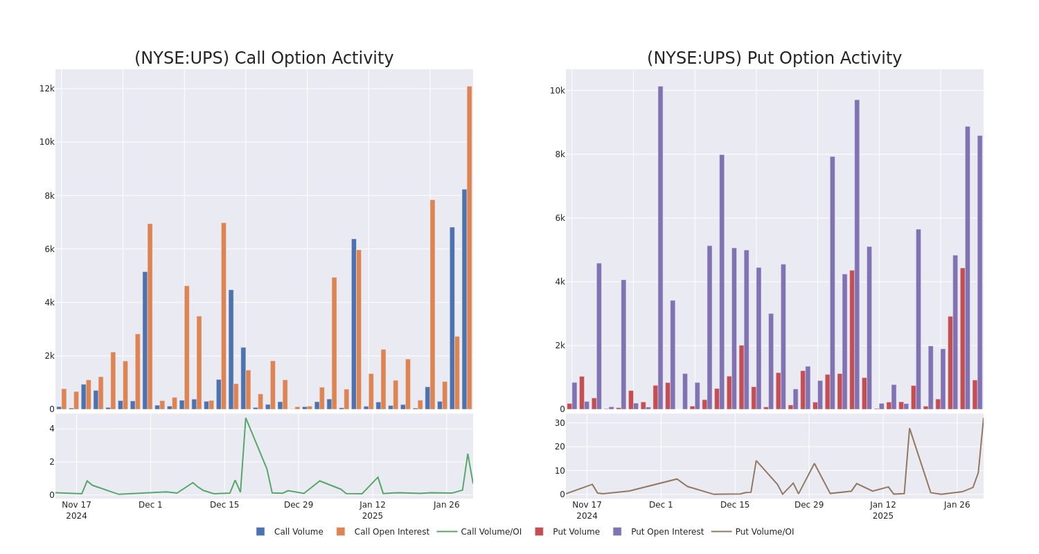 Options Call Chart