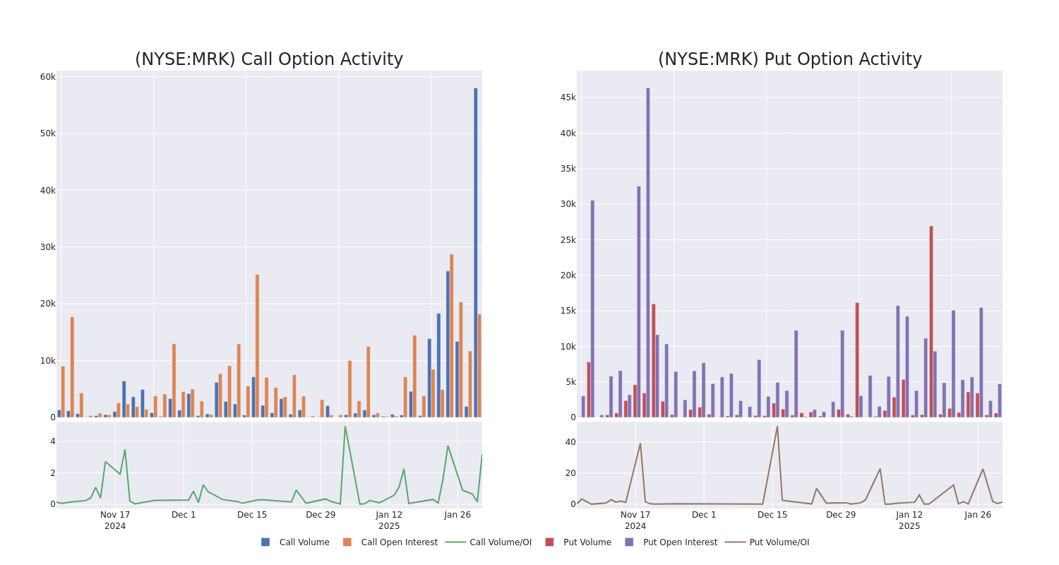 Options Call Chart