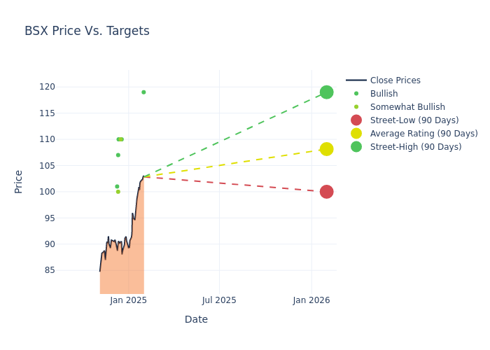 price target chart