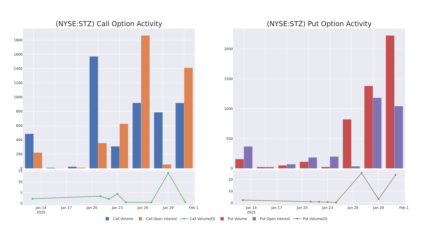 Options Call Chart