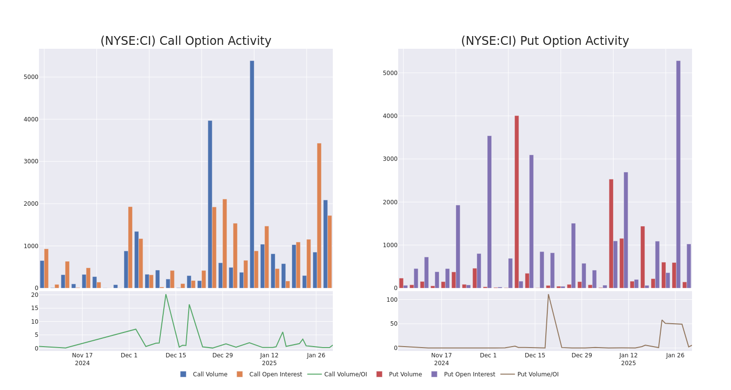 Options Call Chart