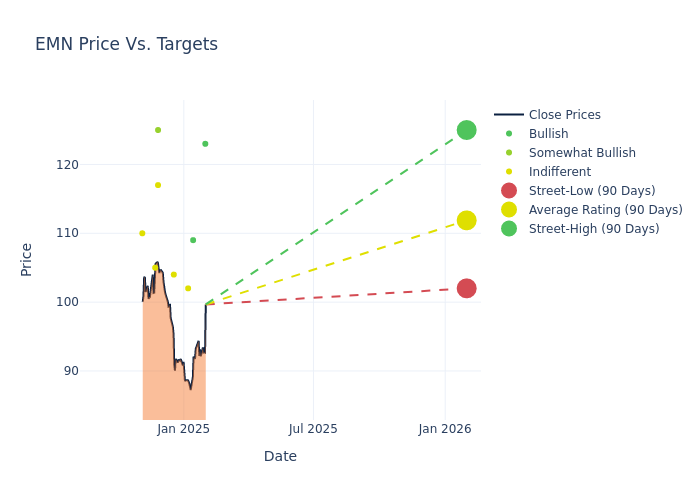 price target chart