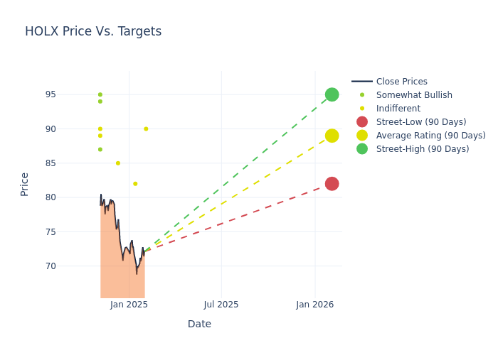 price target chart