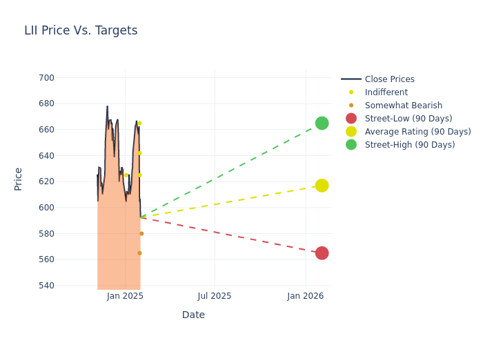 price target chart