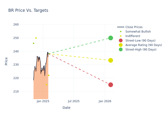 price target chart