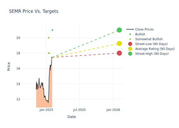 price target chart