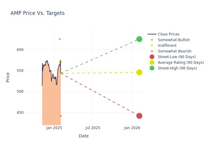 price target chart