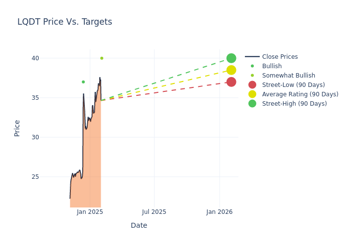 price target chart