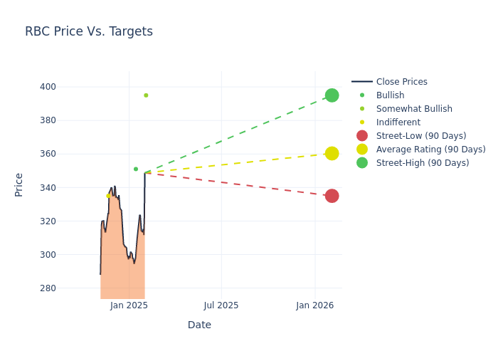 price target chart