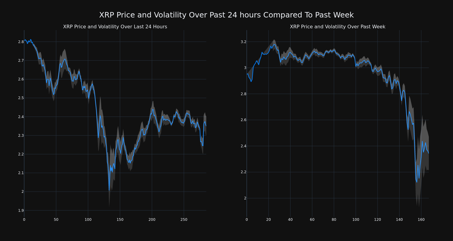 price_chart