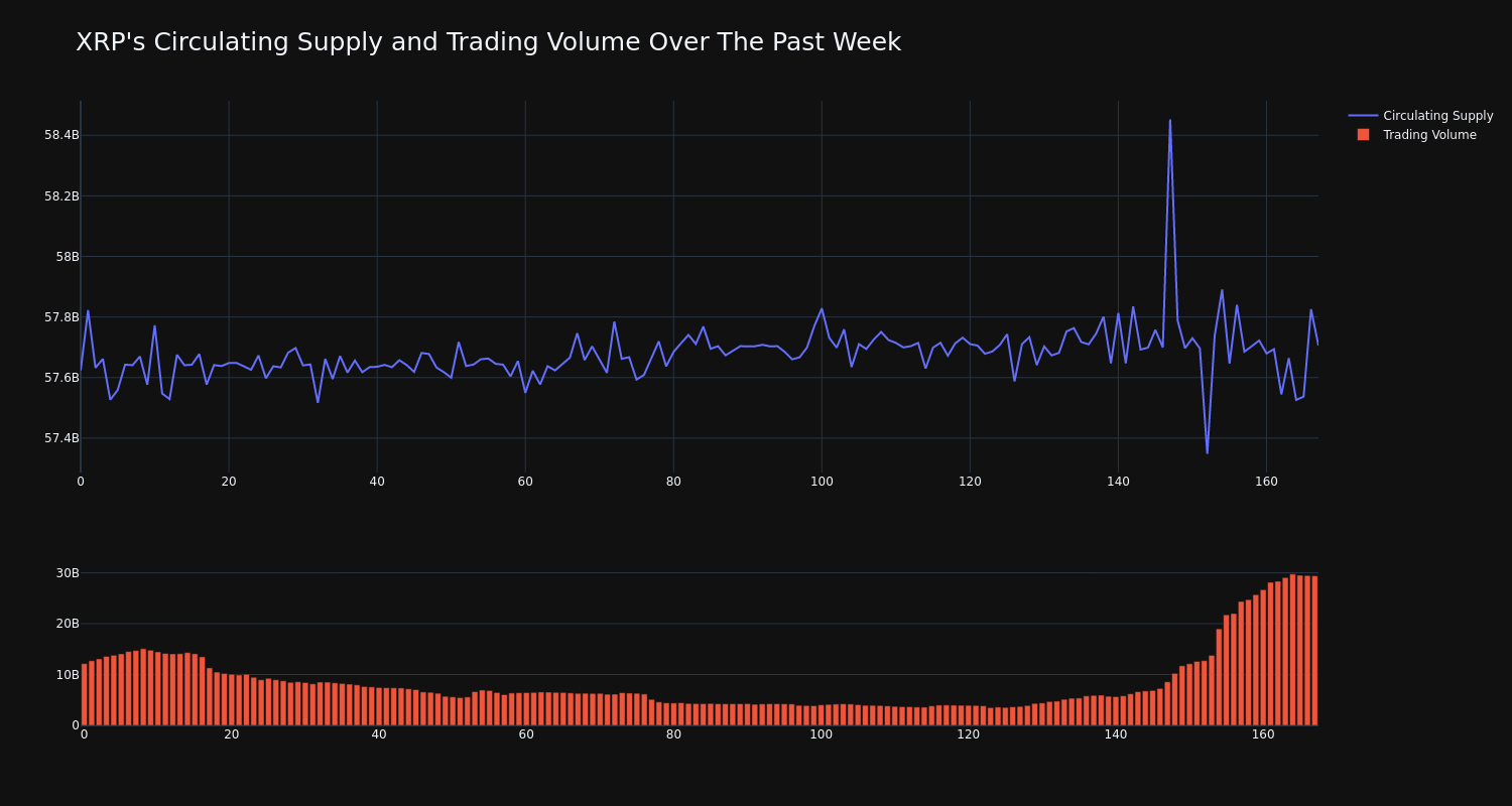 supply_and_vol