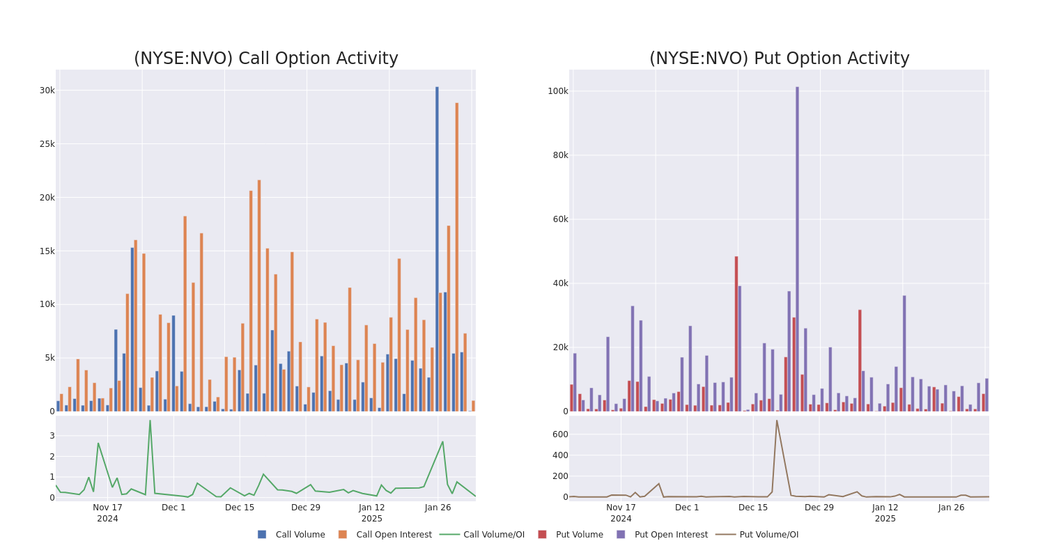 Options Call Chart