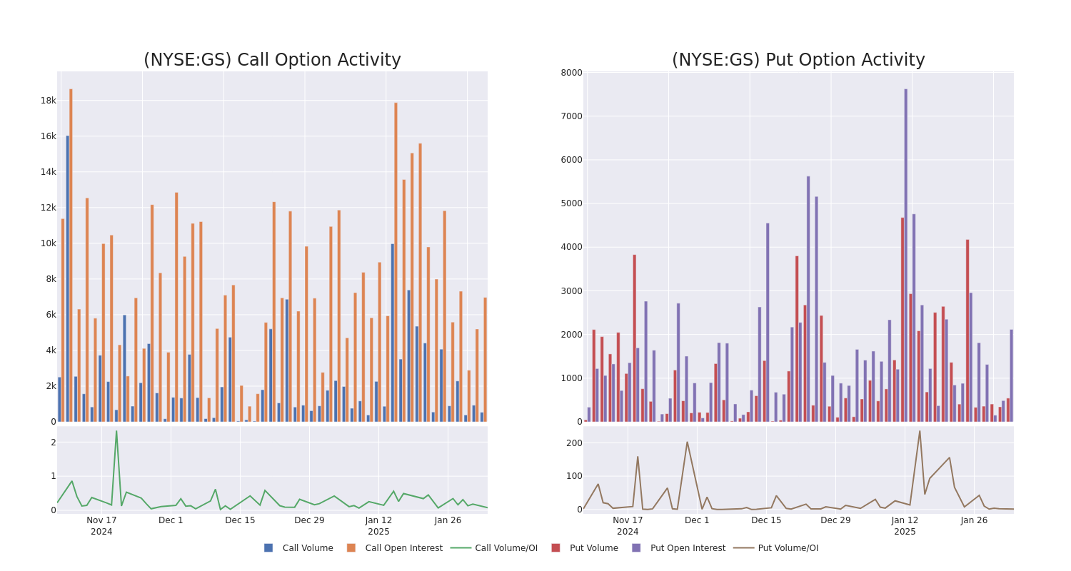 Options Call Chart