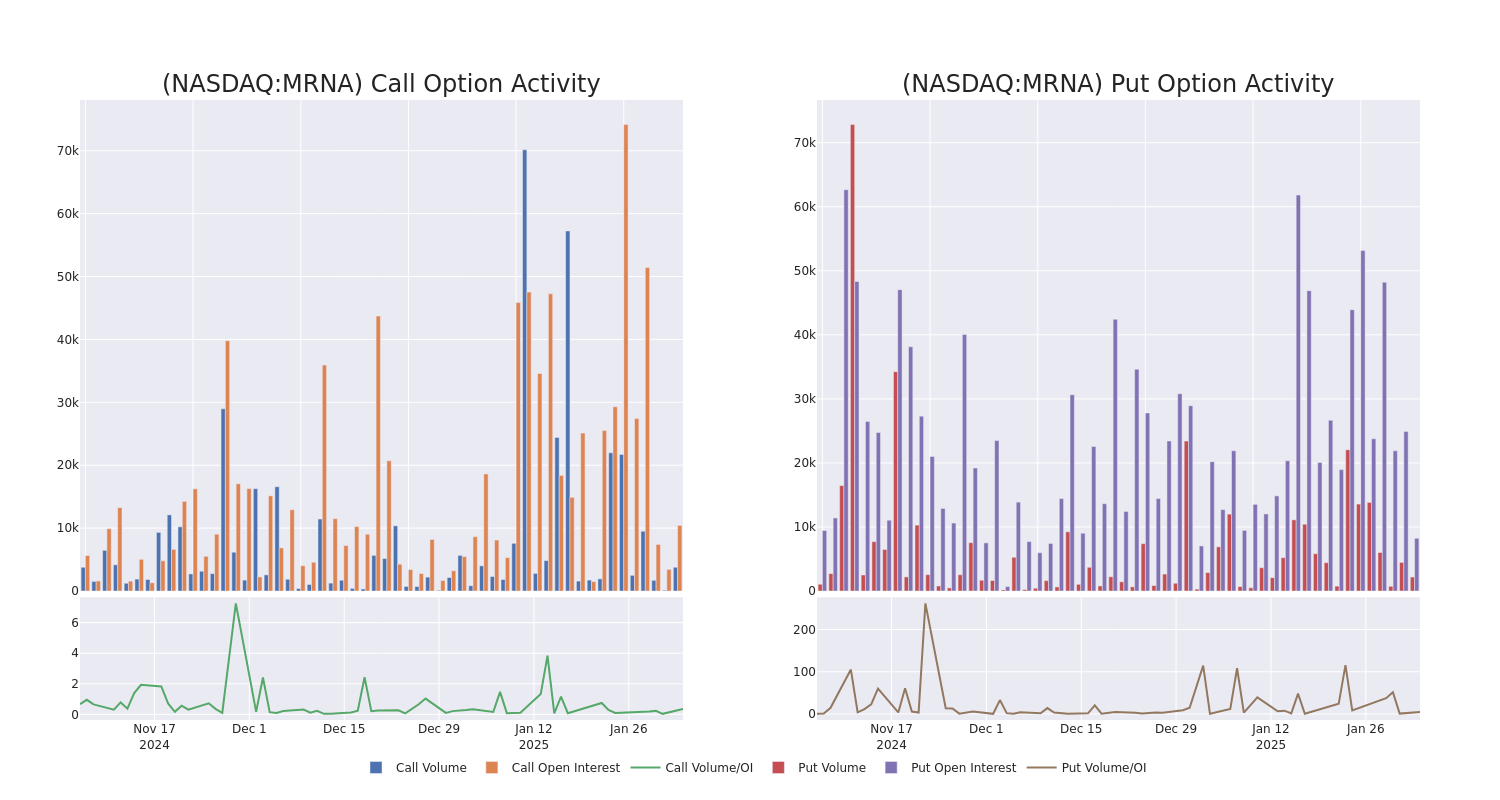 Options Call Chart