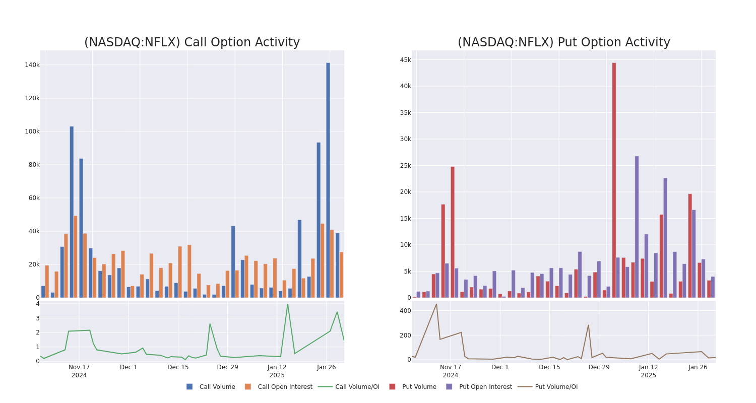 Options Call Chart