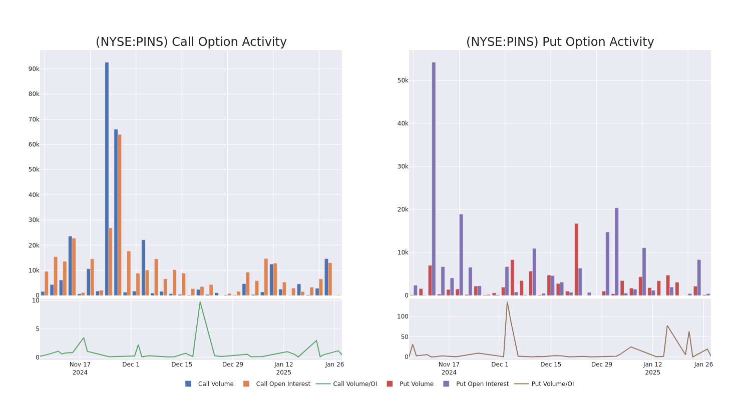 Options Call Chart