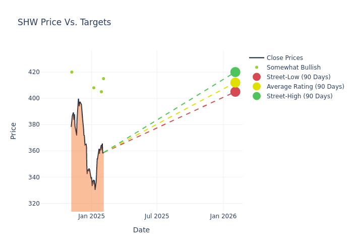 price target chart