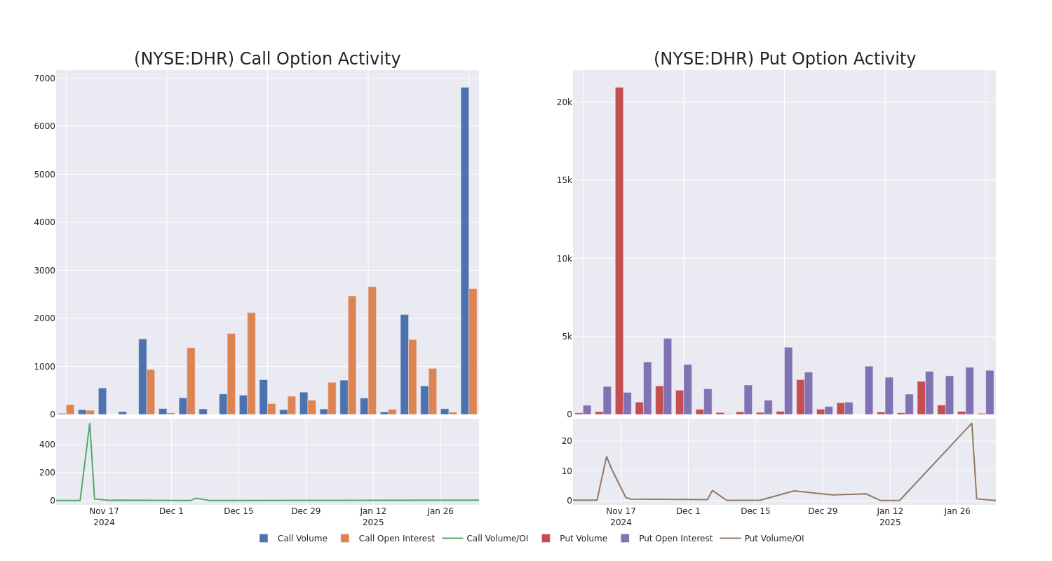 Options Call Chart