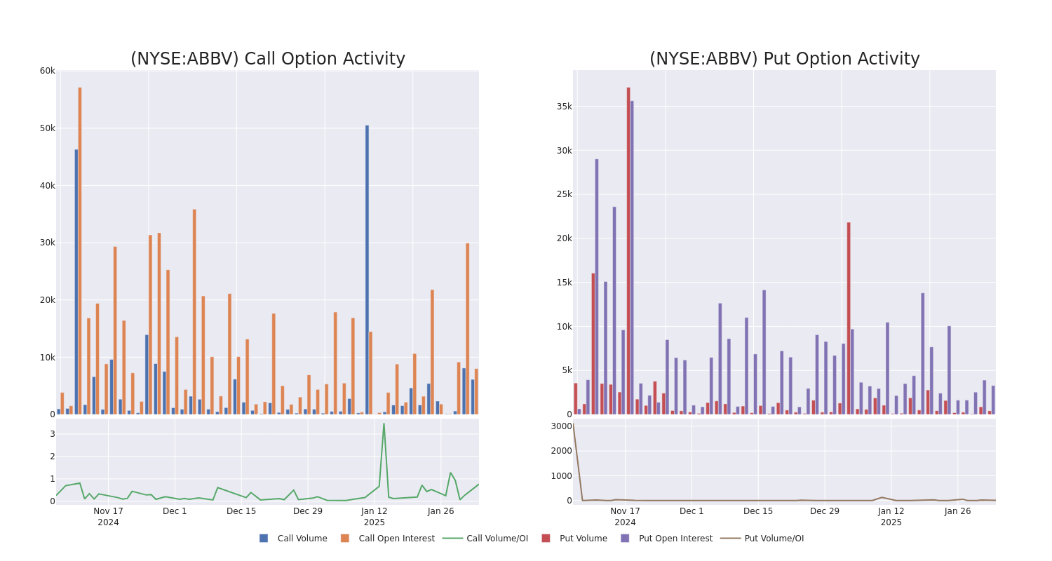 Options Call Chart