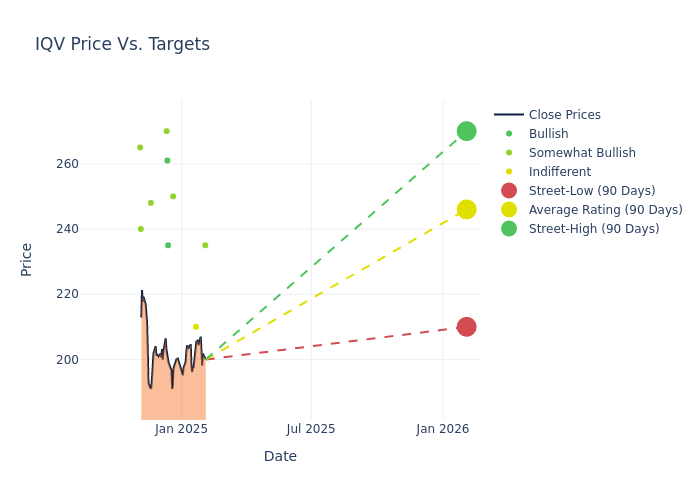 price target chart