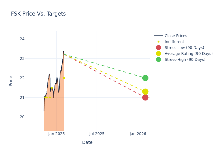 price target chart