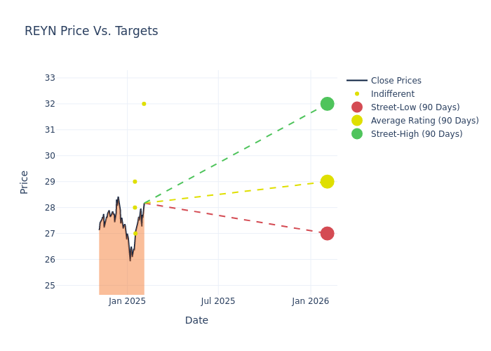 price target chart