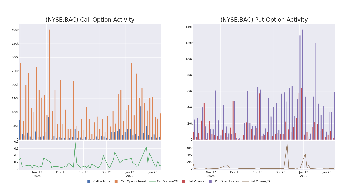 Options Call Chart