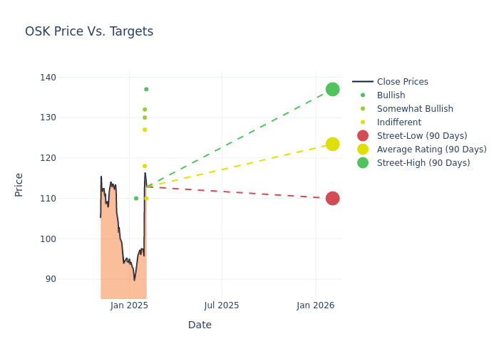 price target chart