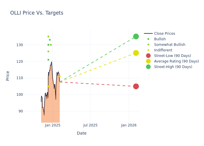 price target chart