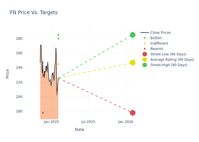 price target chart