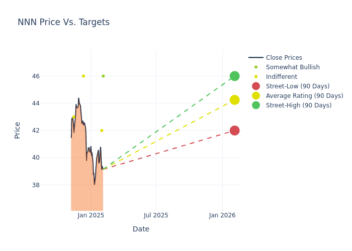 price target chart