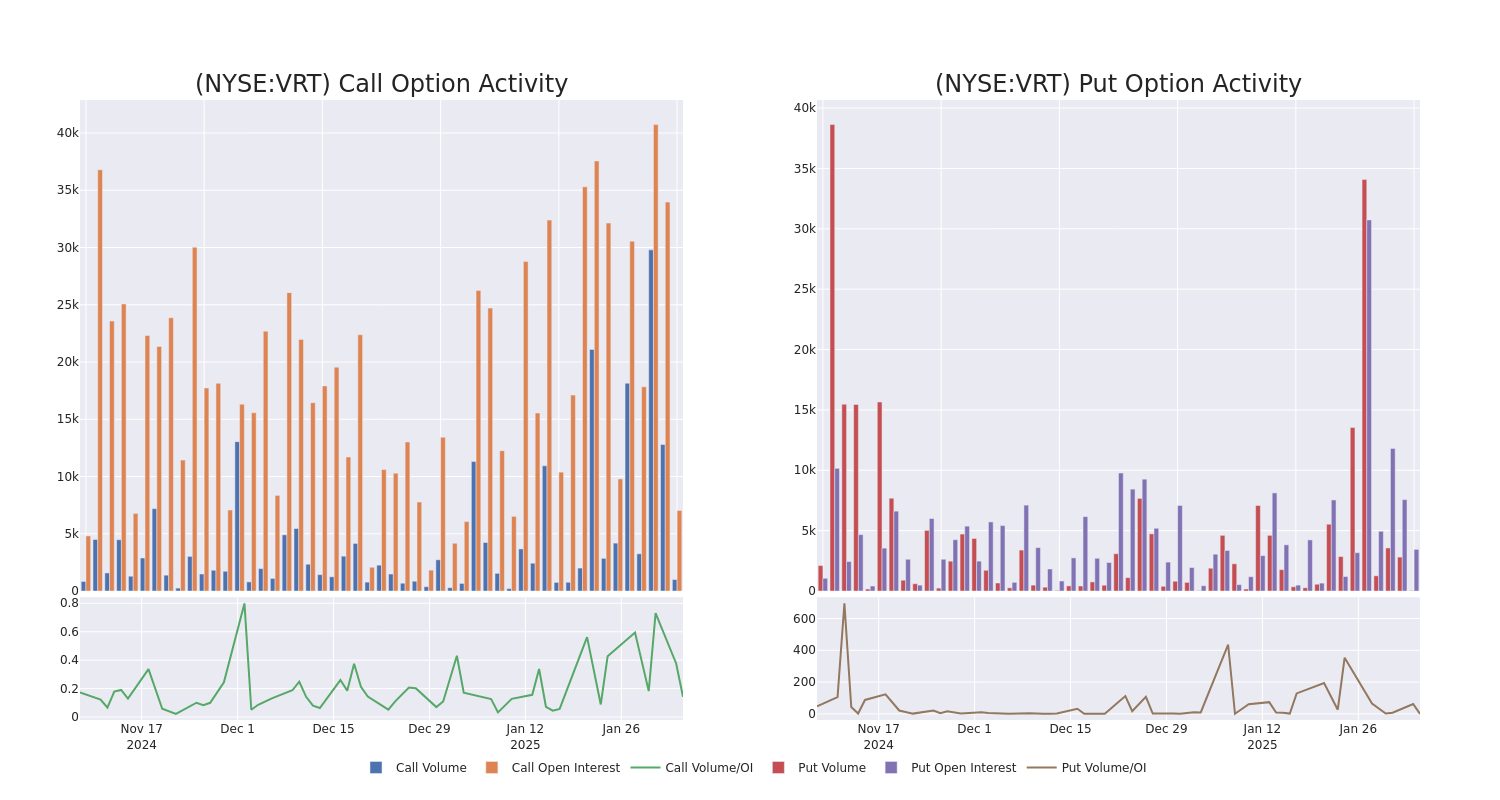 Options Call Chart