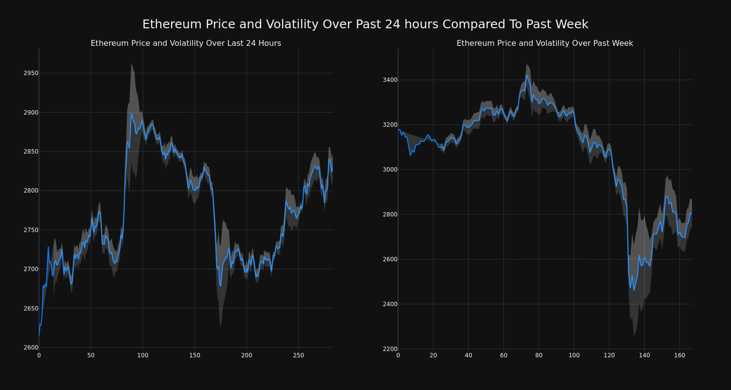 price_chart