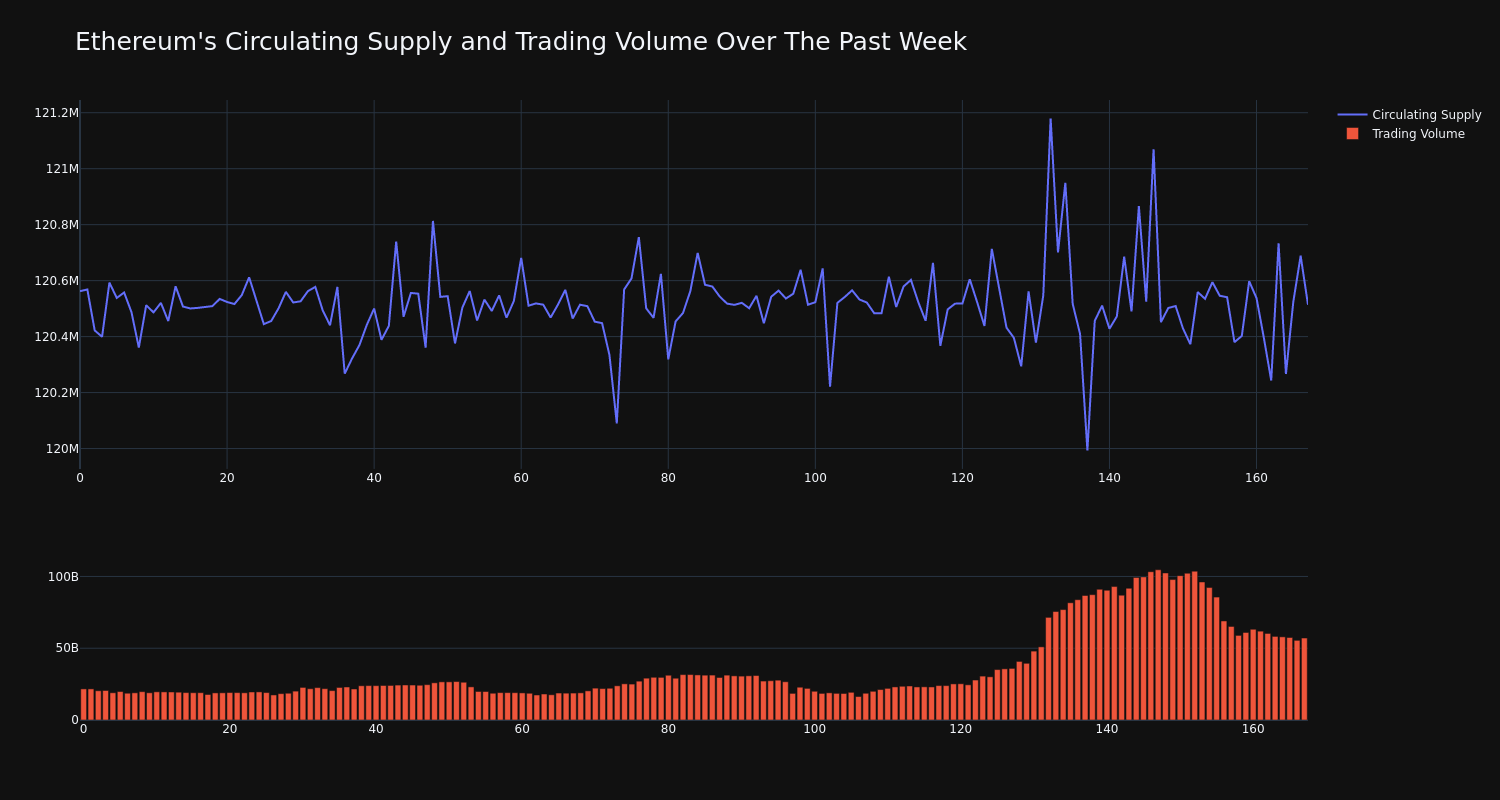 supply_and_vol