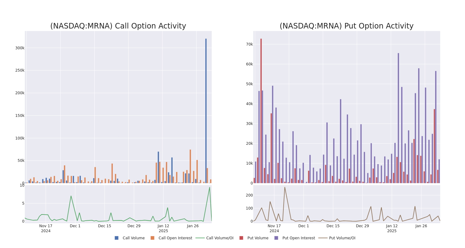 Options Call Chart