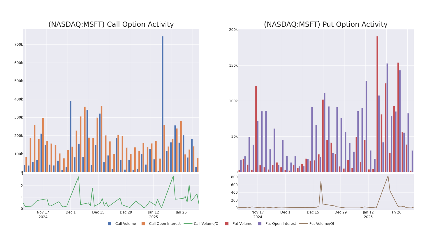 Options Call Chart