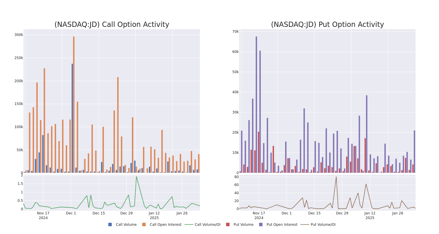 Options Call Chart