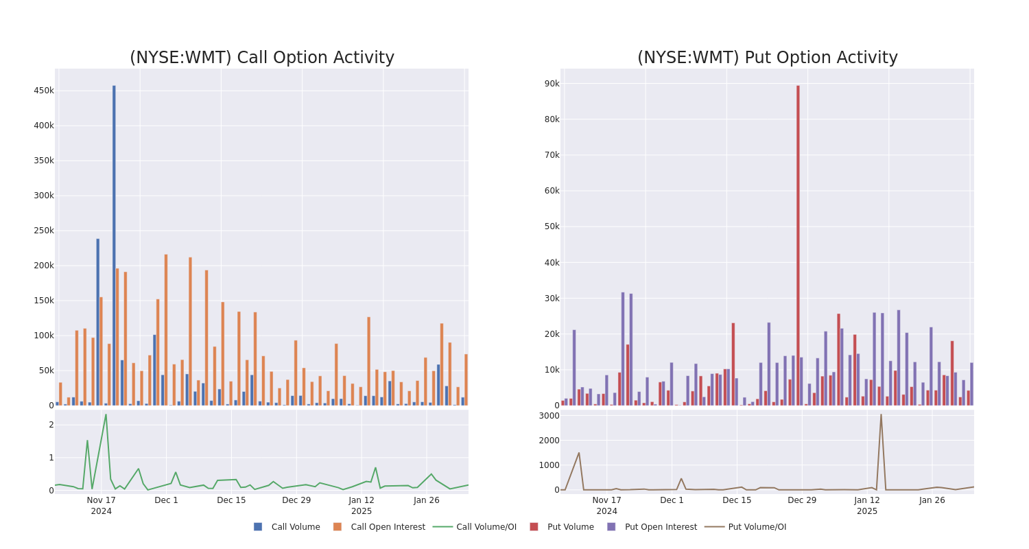 Options Call Chart