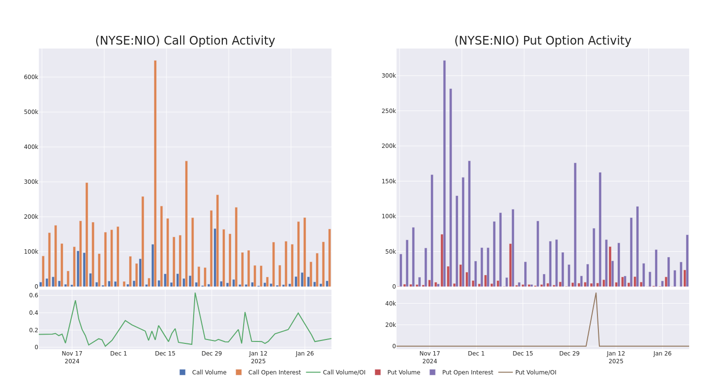 Options Call Chart