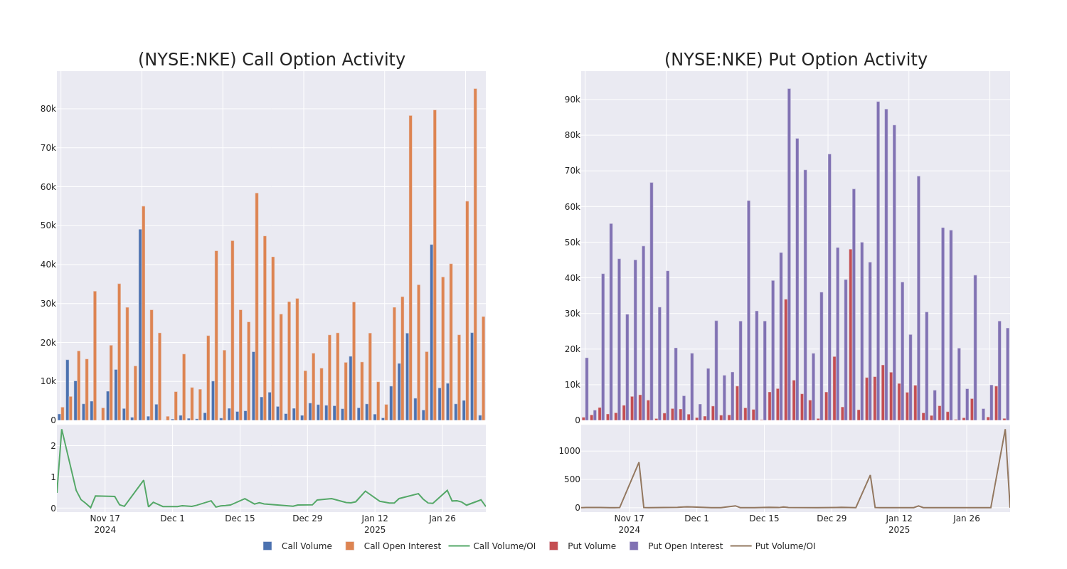 Options Call Chart