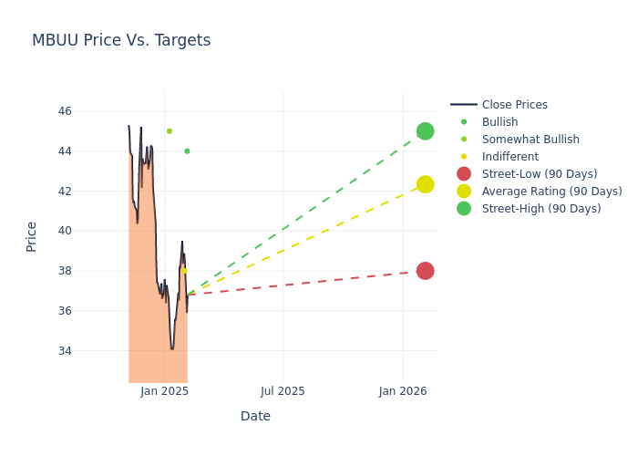 price target chart