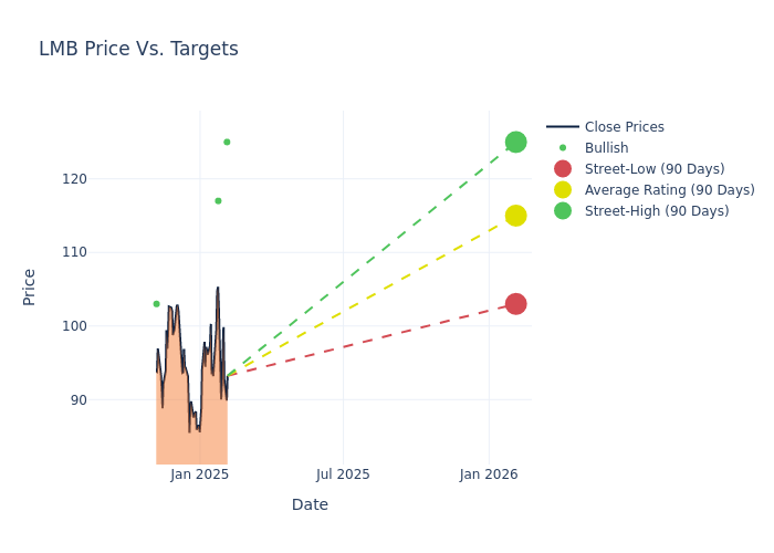 price target chart