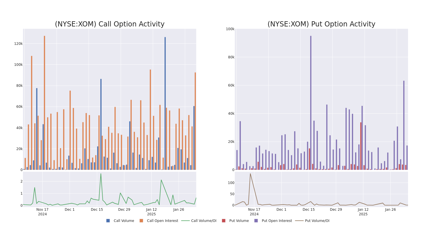 Options Call Chart