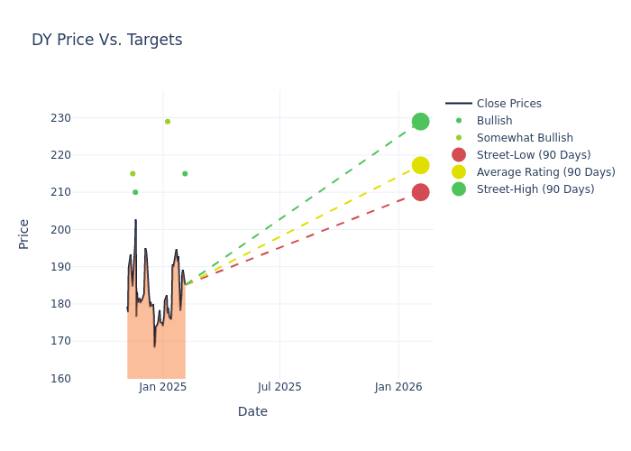 price target chart