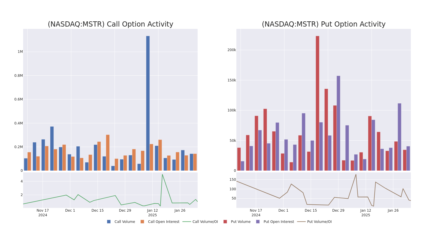 Options Call Chart