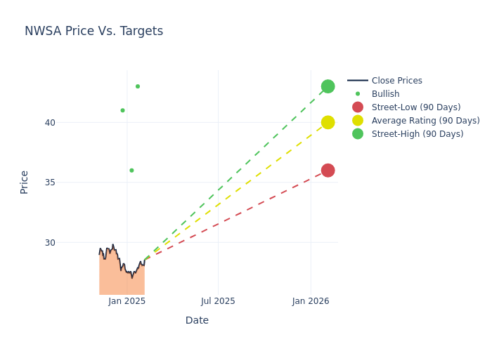 price target chart