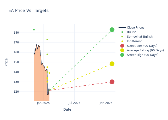 price target chart