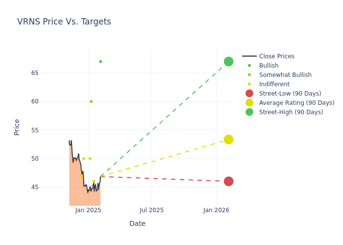 price target chart