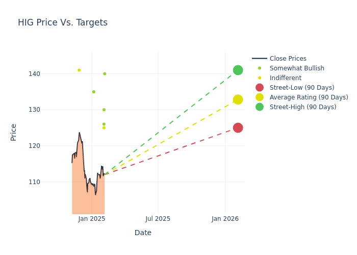 price target chart